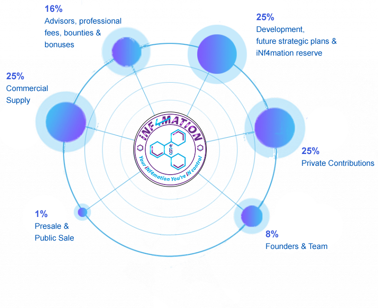 Tokenomics