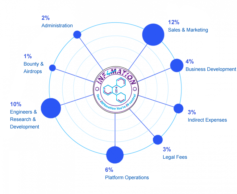 Tokenomics
